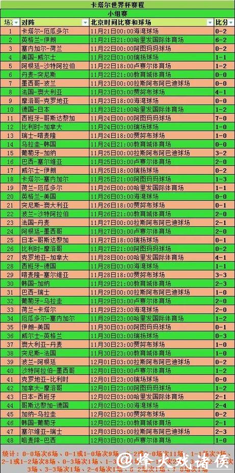 世界杯投注官网赛事数据分析攻略 世界杯投注官网赛事数据分析攻略