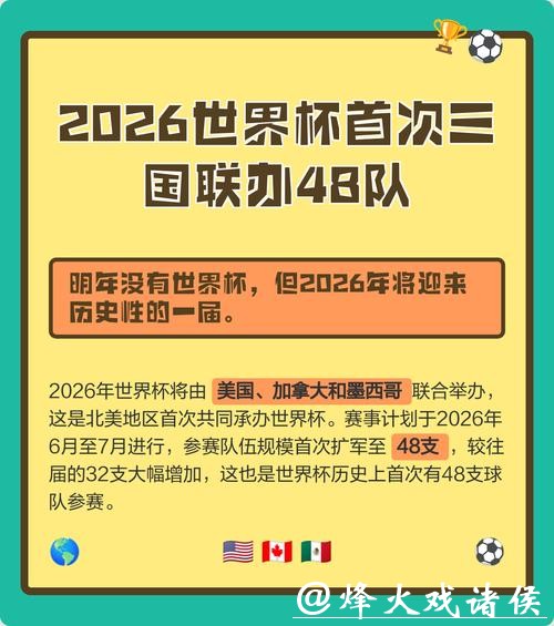 2026世界杯历史首次三国联合举办