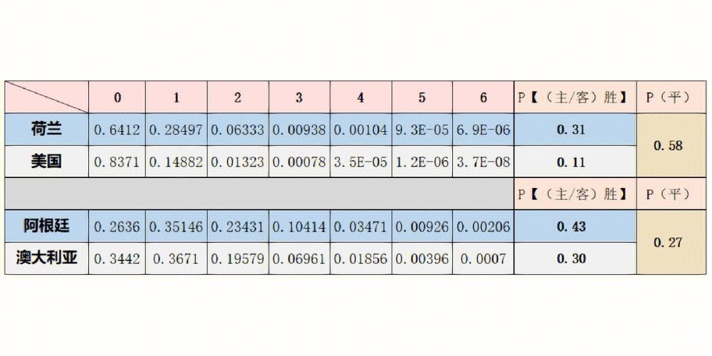 从数据分析看2026世界杯下注的胜算 从数据分析看2026世界杯下注的胜算