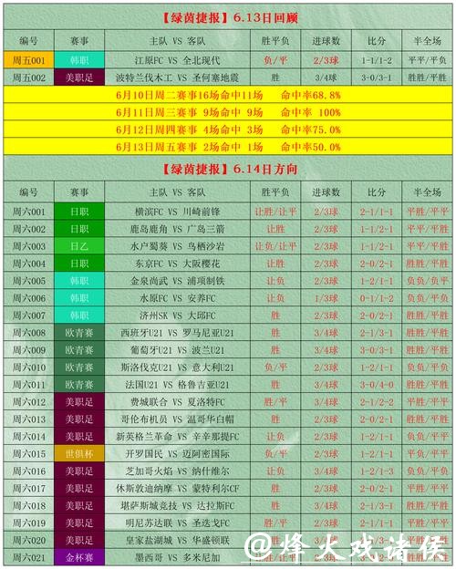 2026世界杯投注：正确看盘与押注策略