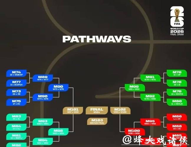 2026世界杯外围赛新晋黑马分析