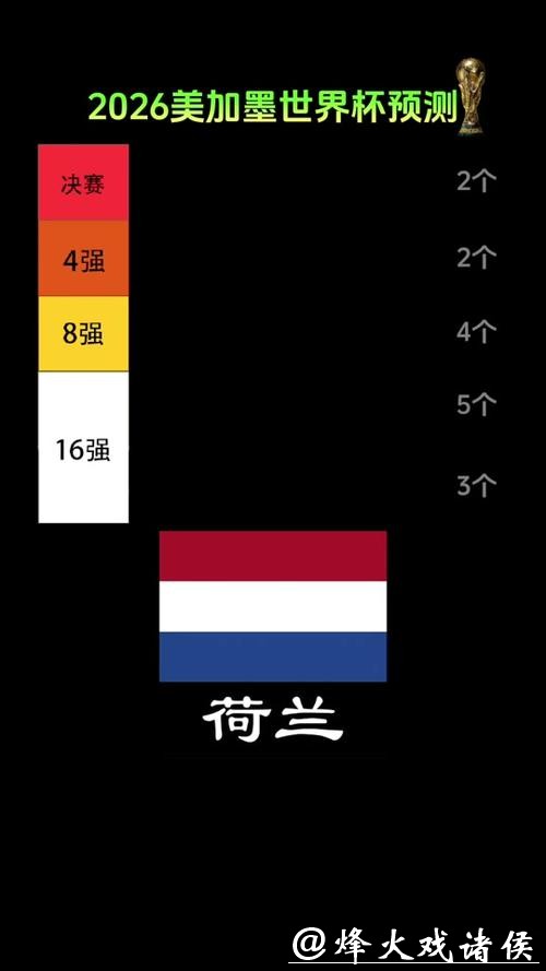 2026世界杯外围赛新晋黑马分析