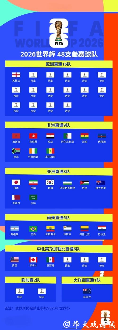 2026世界杯投注的全球趋势与发展方向