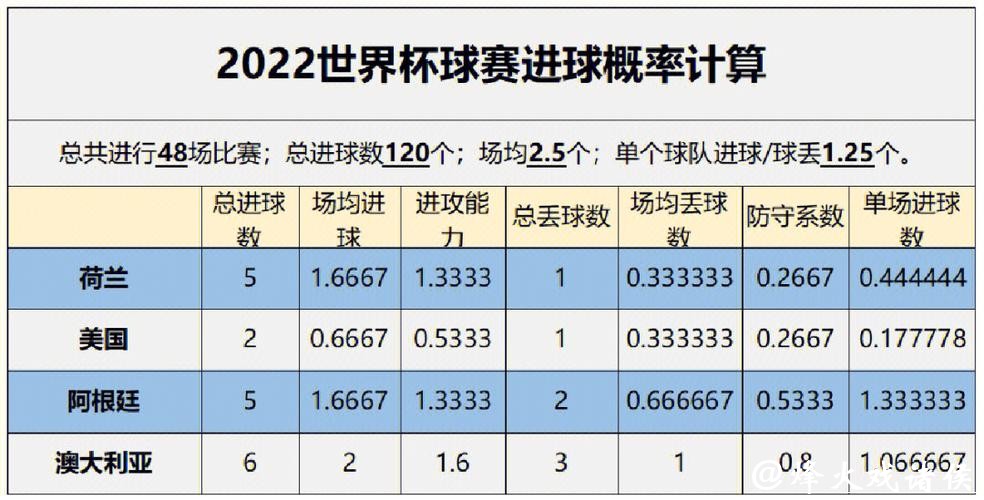 世界杯比分预测方法分析与技巧